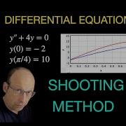 Math Python Physics Boundary Value Problem With Shooting Method