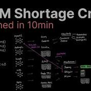 Объяснение кризиса дефицита DRAM