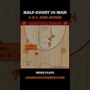 Master The 1 3 1 Flex Action In Half Court Basketball