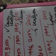 Leap Year Bluej Java ICSC Program In Java To Check A Year Is Leap Year Or Not