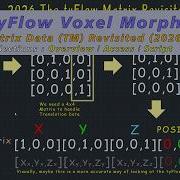 The TyFlow Morph Project The Matrix Explained Video 03