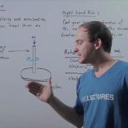 Direction Of Angular Velocity And Angular Acceleration