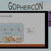 GopherCon 2018 Managing Linux Network Namespaces Before After 1 10 Prateek Gogia