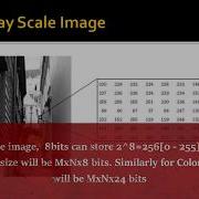 Digital Image Processing Using Matlab An Introduction
