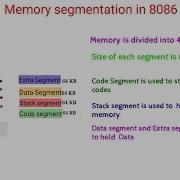 Segmented Memory And Physical Address 8086