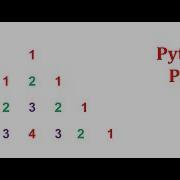 Python For Beginners Python Pattern 1 121 12321