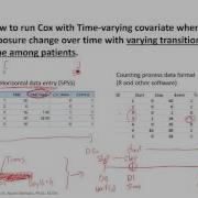 Cox Proportional Hazard Regression With Time Varying Covariate In Spss
