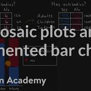 Mosaic Plots And Segmented Bar Charts Exploring Two Variable Data AP Statistics Khan Academy