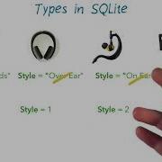 17 Types In SQLite