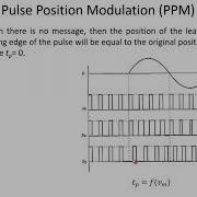 Pulse Modulation Part 3 Pulse Code Modulation PCM Communication System By HZR