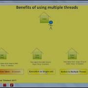 Easyjavatutorials In Benefits Of Using Java MultiThreading In Hindi