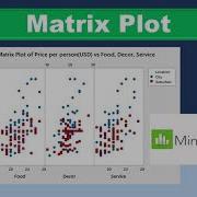 Regression Analysis Part 8 Matrix Plot Minitab Relationship For More Than 2 Variables