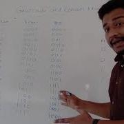 Gray Code Conversion Binary To Gray Conversion Malayalam Class