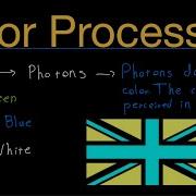 Color Processing