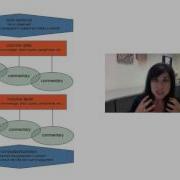 Basic Paragraph Structure