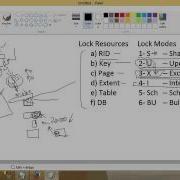 Understanding Locking In SQL Server SQL Server Tutorial