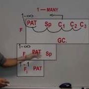 Competency 2 5 Normalization Of Database Tables ITSE 2309