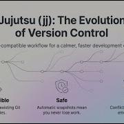 Jujutsu Jj For Git Compatible Workflow