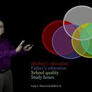 Simultaneous Multiple Regression Part 3
