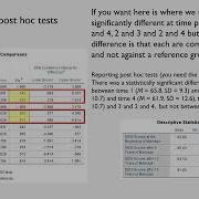 Repeated Measures ANOVA