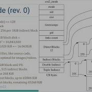 Linux 文件系统 五 Inode