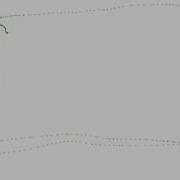 Labview Mathematical Script