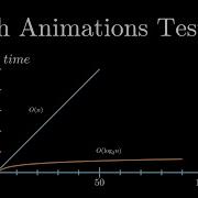 Math Animations Test 3 Graphs And Text
