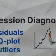 Regression Diagnostics 1 2 Linear Models Residuals QQ Plot Outliers