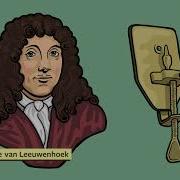 A Brief History Of The Microscope