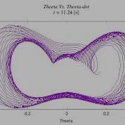 Phase Space Animation For Kapitza S Pendulum