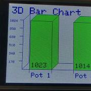TFT Graphing 3D Bar Charts