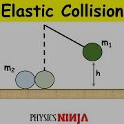 Elastic Collision Between 2 Balls
