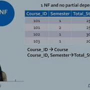 Relational Database Design The First Normal Form And Decomposition