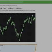 SciChart Js V1 Released Real Time JavaScript Chart Demos Features