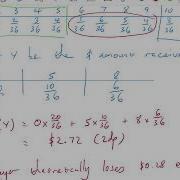 YR12 Methods Discrete Random Variables 2
