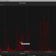 Базовый анализ логов Dataflash в Mission Planner и UAV Log Viewer