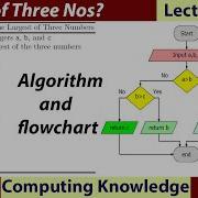 How To Find The Largest Number Or Max Number From Three Numbers Max Number Using Nested If Python