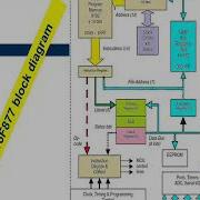 The PIC 16F877 Block Diagram Part 3
