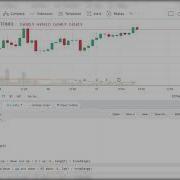 Tradingview Tutorial Making An Indicator From Scratch