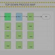 LEan Principles Process MApping