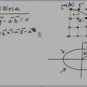 Computer Graphics Rasterisation 10 Mid Point Ellipse Algorithm Part 1