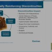 Controlling Complexity In Agile And Traditional Development Part 1