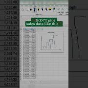 Python Plot In Excel Sheet Shorts