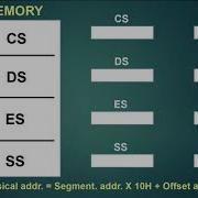 Memory Segmentation In Microprocessor 8086