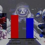 FATAL ERROR ERROR Vs ERROR 404 Power Levels Undertale