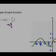 Transformations Of Trig Functions Radians