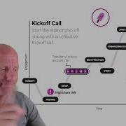 Customer Success Operating Model