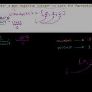 Stepping Through The Factorial Program Introduction To Programming With Python