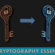 RSA Asymmetric Encryption Cryptography Essentials
