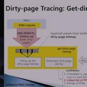 Performance Evaluation Of Live Migration Based On Xen ARM PVH Jaeyong Yoo Samsung